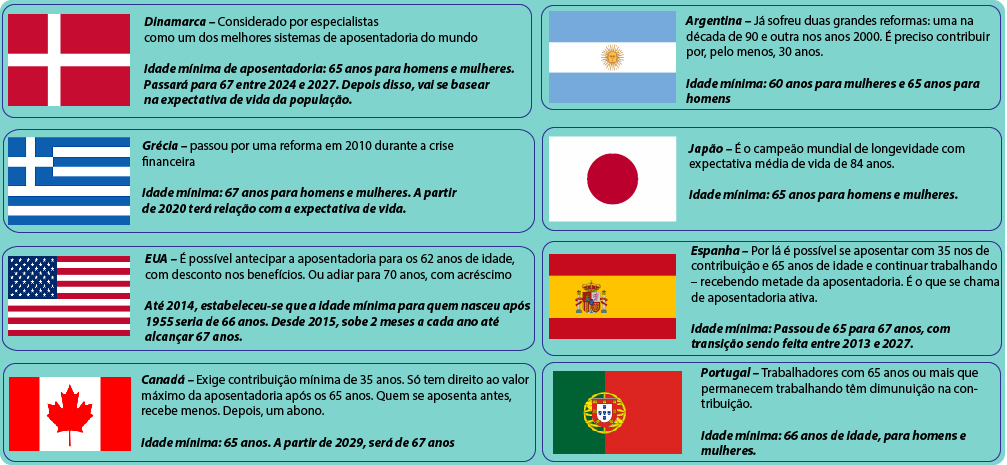 Idade mínima de aposentadoria no Mundo/ Agência do Rádio Mais Idade mínima de aposentadoria no Mundo